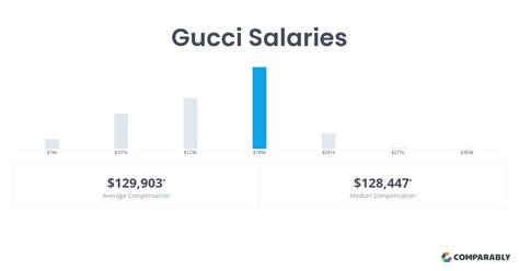 gucci buyer salary|gucci employee salary.